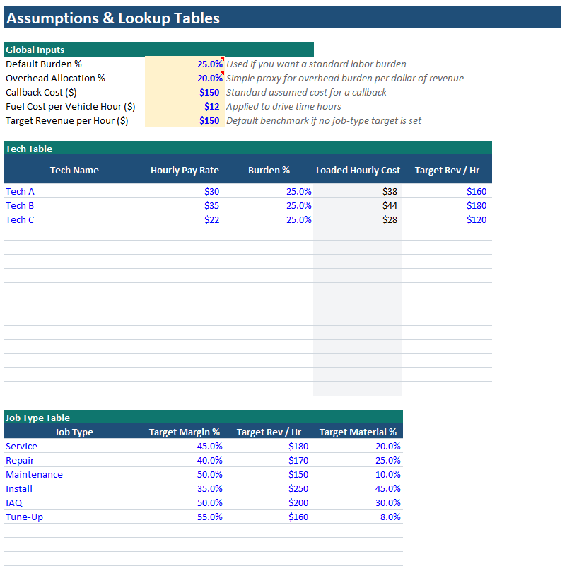 hvac job costing template job entry table with labor materials and overhead columns